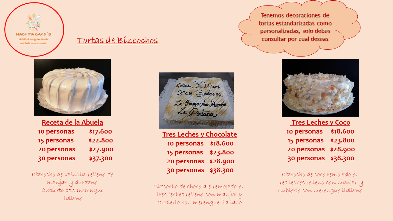 Producto 2